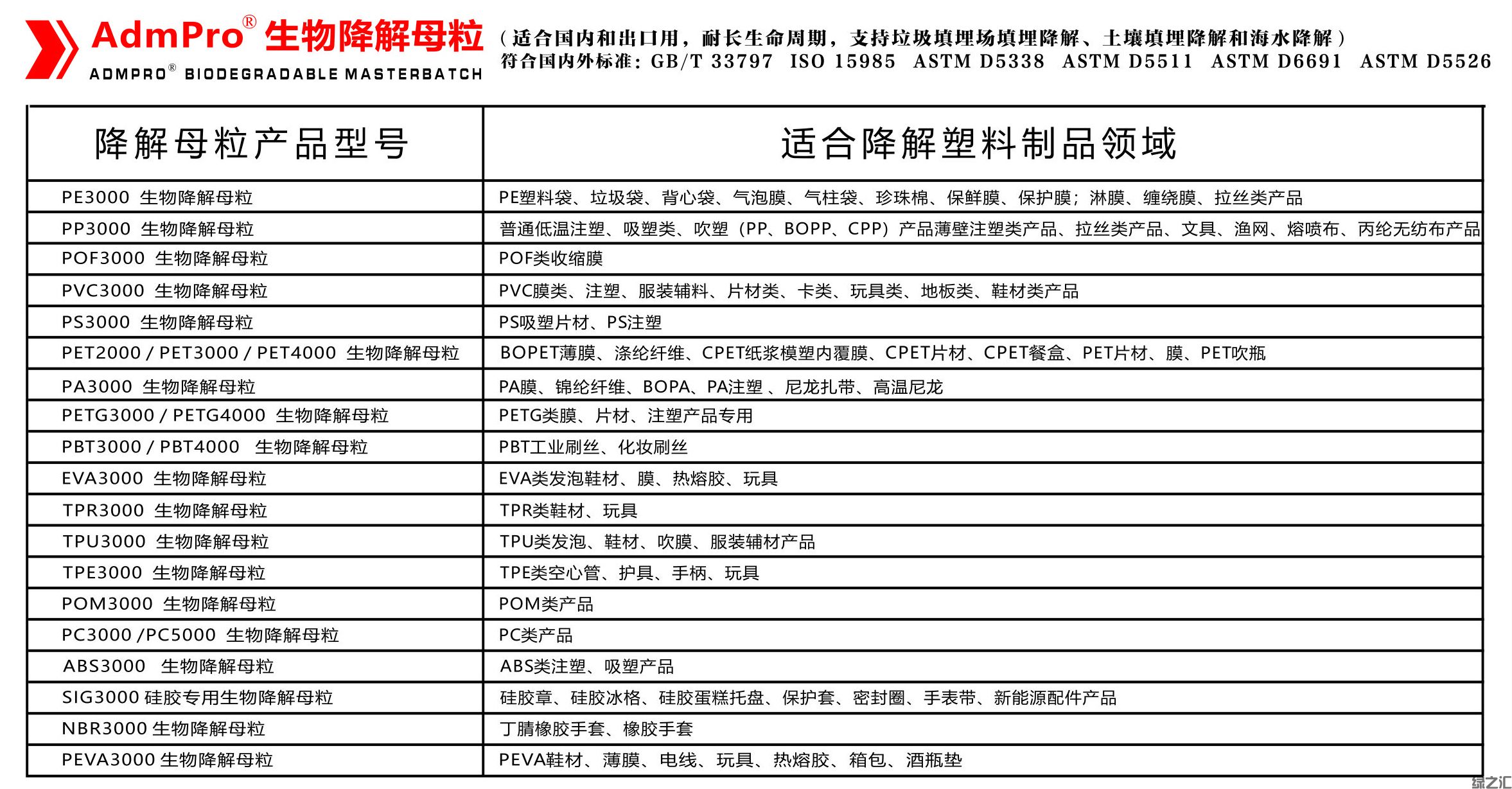 绿之汇塑料降解-产品.jpg