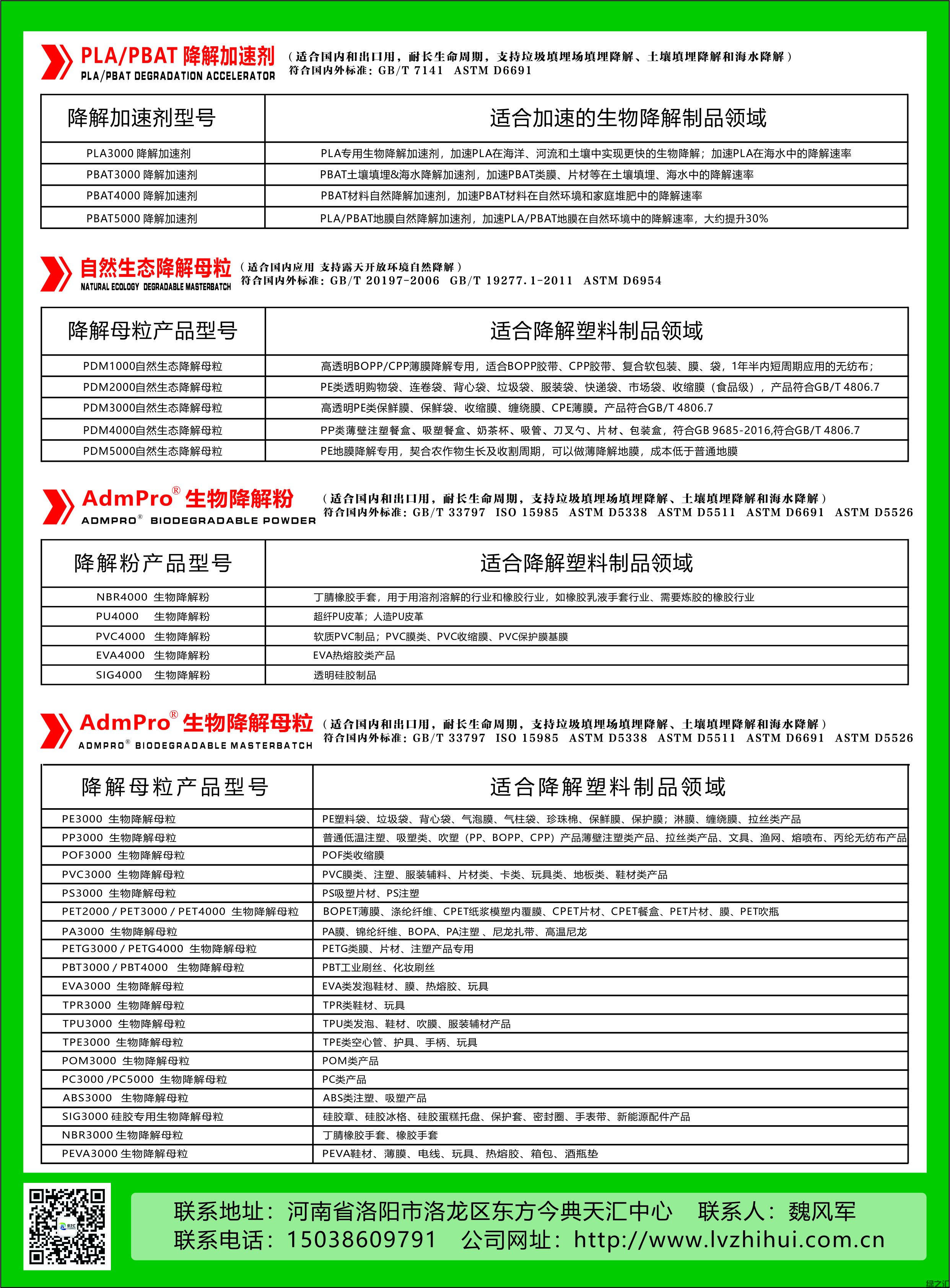 绿之汇塑料降解-产品目录_页面_2.jpg