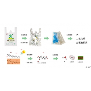 SuperBDP 1000 自然生态降解料（BOPP）