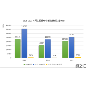 各领域可持续发展需要财政政策积极推动