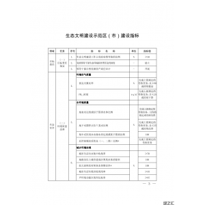 <strong>生态环境部印发《生态文明建设示范区（市）建设指标》等4份文件</strong>