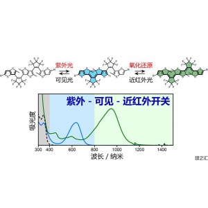 <strong>京都大学成功合成出二芳基乙烯融合二聚体双闭环结构，有望通过光电刺激成为功能性分子</strong>