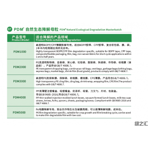 技术破局 绿之汇自然生态降解技术赋能PE/PP塑料制品绿色转型