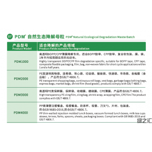 生态环境法典正式实施 绿之汇自然生态降解母粒迎来规范化发展新拐点