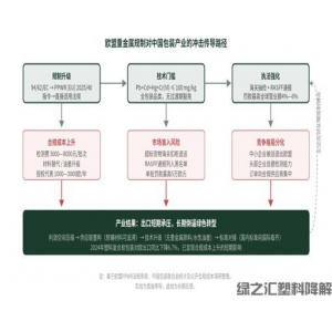 欧盟PPWR的重金属限定对中国包装材料产业的冲击与影响探析