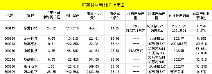 最严限塑令袭来，可降解塑料行业或迎春天？(图4)