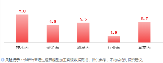 最严限塑令袭来，可降解塑料行业或迎春天？(图6)
