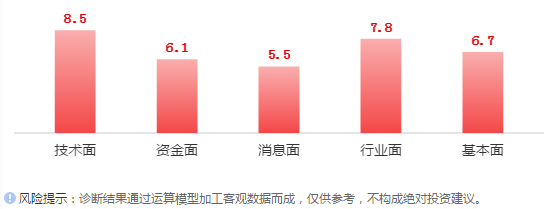 最严限塑令袭来，可降解塑料行业或迎春天？(图9)