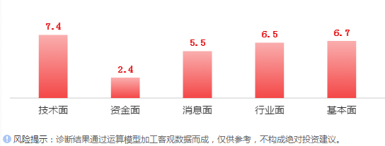 最严限塑令袭来，可降解塑料行业或迎春天？(图7)