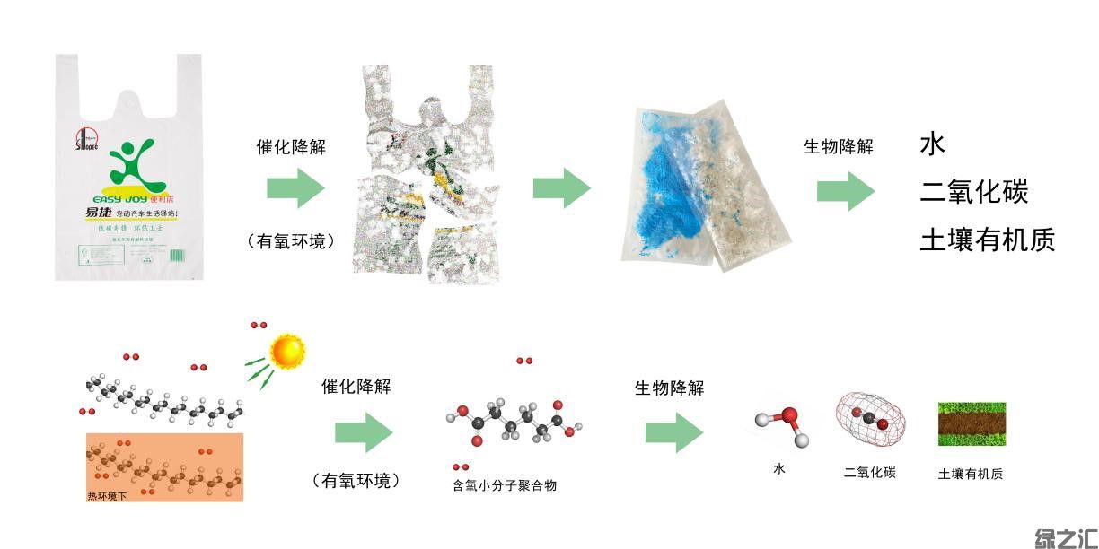 BOPA专用自然生态降解料(图2)