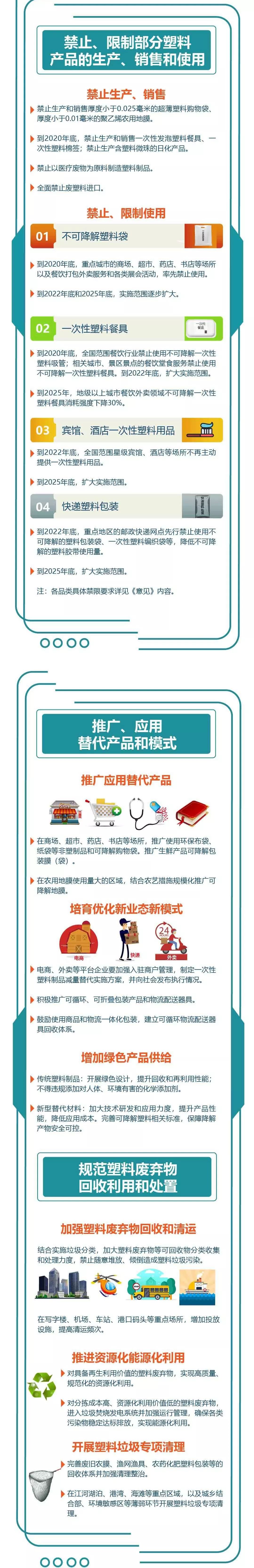 我国禁塑、限塑期限明确了！(图3)