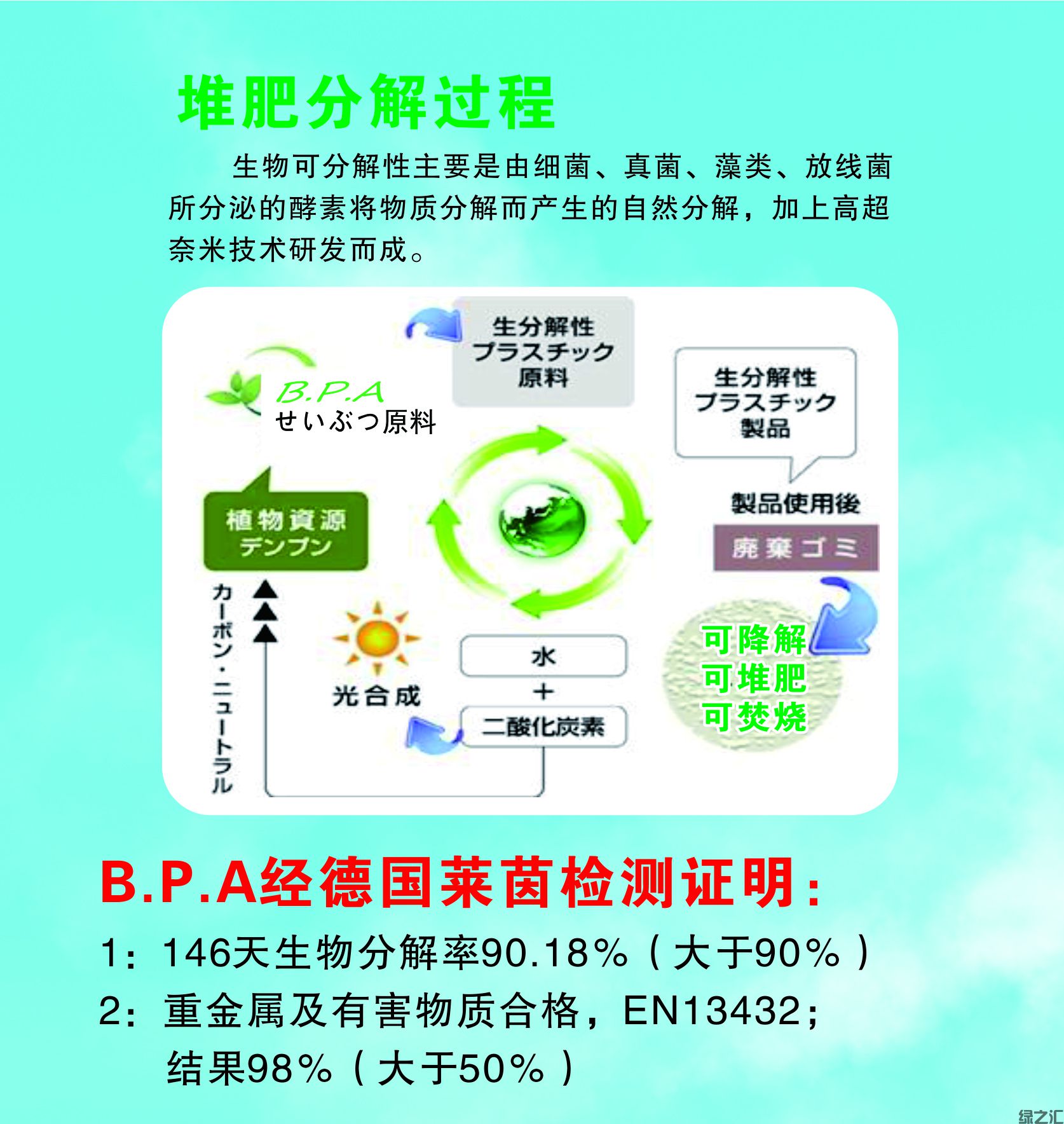 BPA生物降解料(图2)