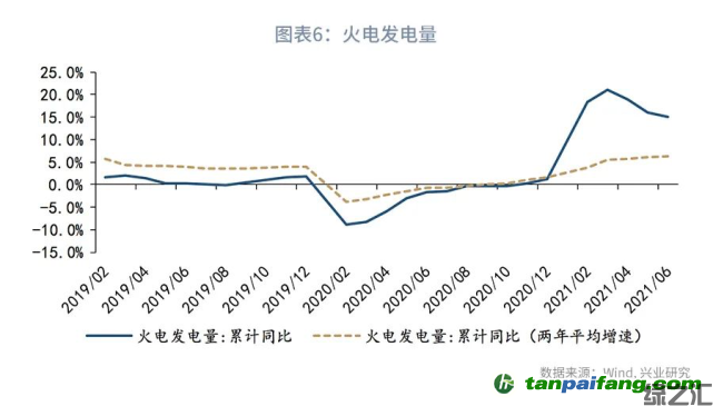 全国碳市场碳配额（CEA）价格会如何走呢？(图1)