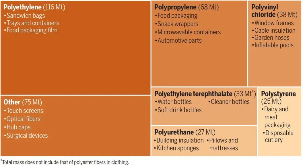 细菌酶-未来塑料垃圾的食客(图4) 图片
