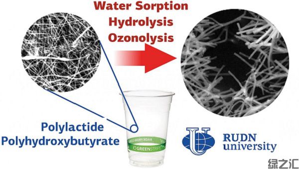 研究人员研究侵蚀性环境因素对生物塑料的影响(图1)