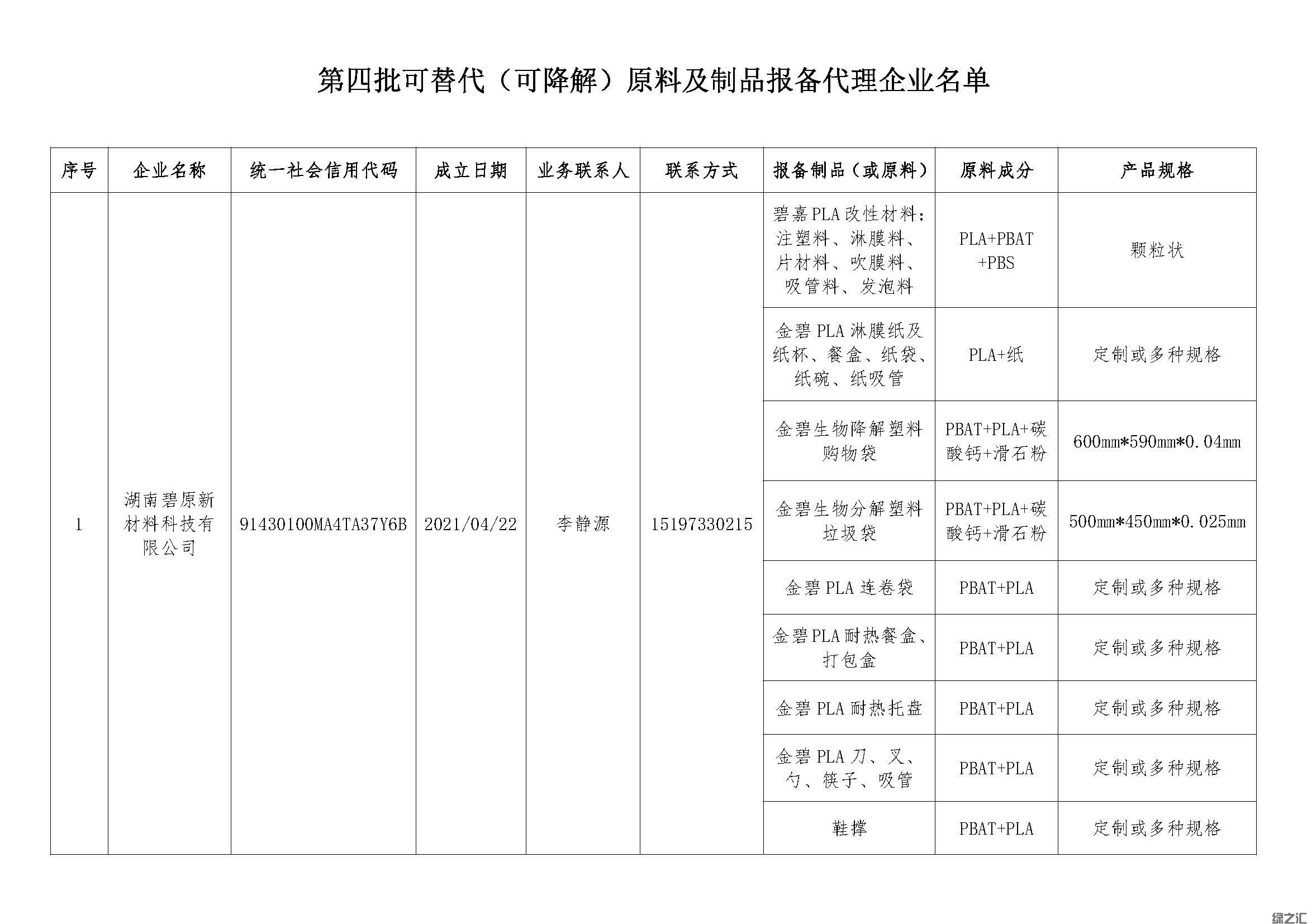 绿之汇进入湖南省白色污染可替代原料及制品目录(图5)