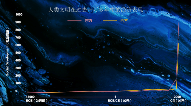 王林：大变局下，企业的4条出路(图3)
